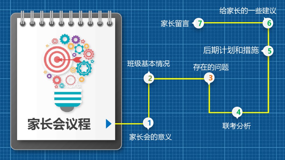 高中家长会PPT1 (8).pptx_第3页