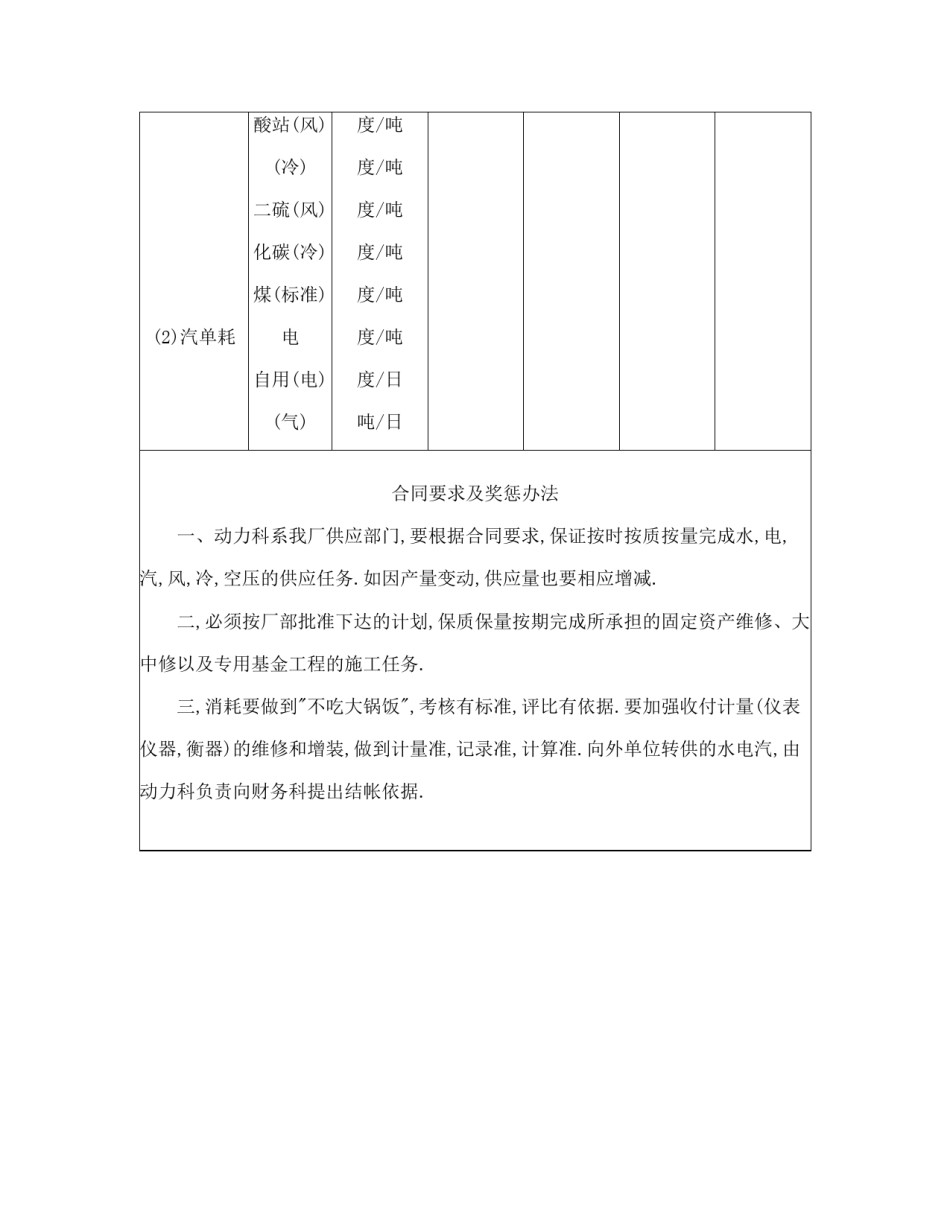 其他合同范本-动力供应合同(一级).doc_第2页