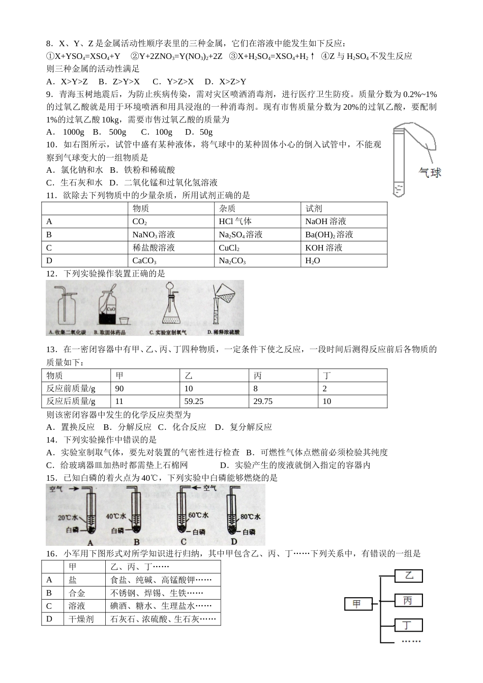 2010年滨州中考化学试题及答案.doc_第2页